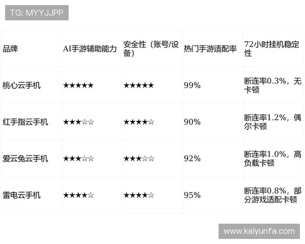 九游vs开云2026电子真人评测避坑防骗规则技巧对比