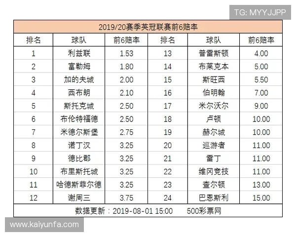 开云波胆赔率高吗大型赛事预热避坑防骗指南