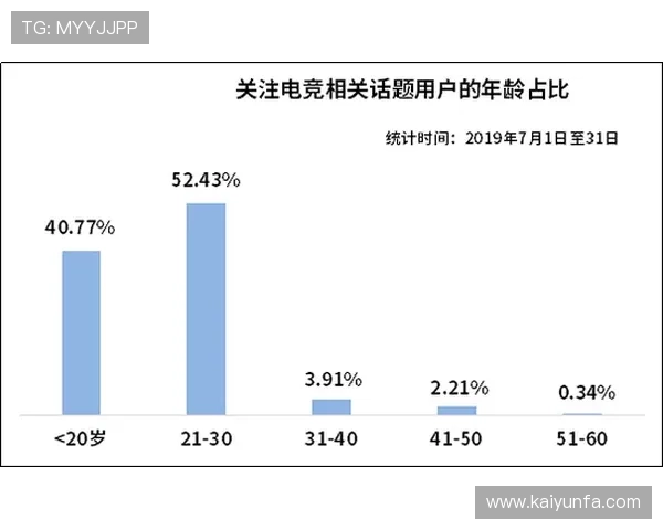 免费波胆交流群电子竞技投注盘口防骗避坑指南 免费波胆交流群电子竞技投注盘口防骗避坑指南